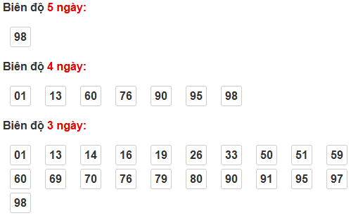 Cầu loto động Vũng Tàu