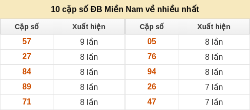 dacbiet-venhieu screenshot