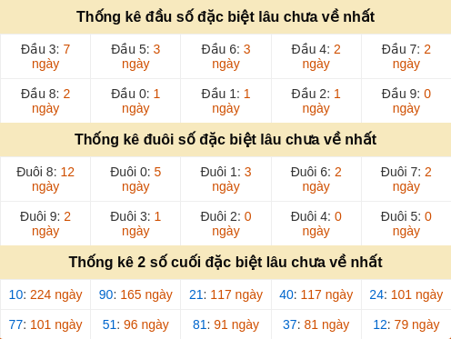 dauduoi-lauchuave screenshot