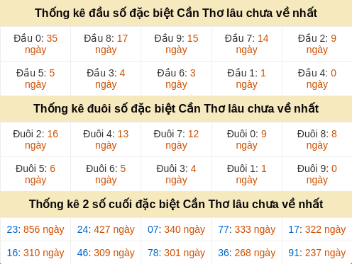dauduoi-lauchuave screenshot