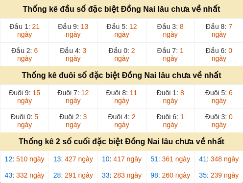 dauduoi-lauchuave screenshot
