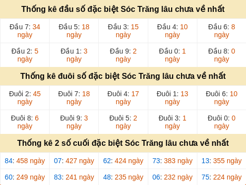 dauduoi-lauchuave screenshot