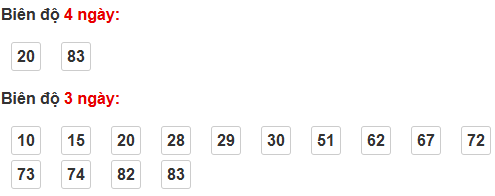 Bảng cầu bạch thủ Cần Thơ