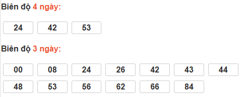 Thống kê cầu bạch thủ Sóc Trăng