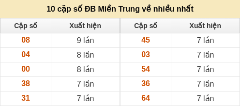 dacbiet-venhieu screenshot