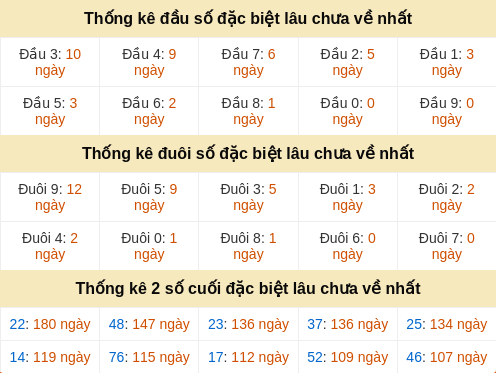 dauduoi-lauchuave screenshot