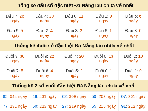 dauduoi-lauchuave screenshot
