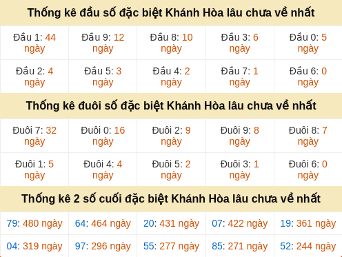 dauduoi-lauchuave screenshot