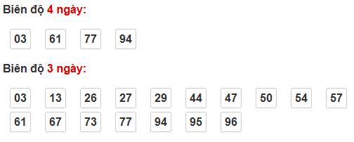Thống kê cầu bạch thủ Khánh Hoà