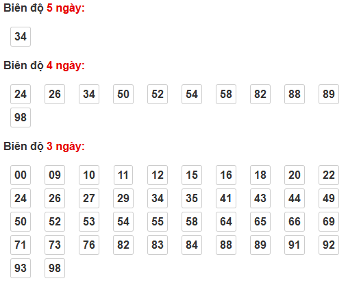 Bảng cầu lô động chạy 3 ngày trở lên