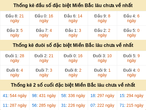 dauduoi-lauchuave screenshot
