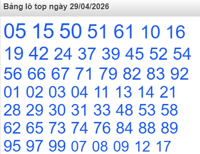 Bảng lô Top Rồng Bạch Kim được chọn nhiều nhất