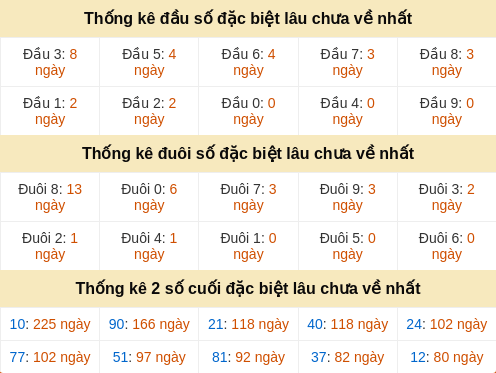 dauduoi-lauchuave screenshot
