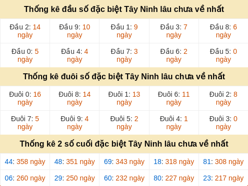 dauduoi-lauchuave screenshot