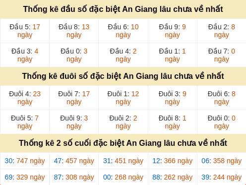 dauduoi-lauchuave screenshot