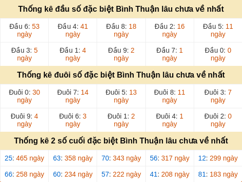 dauduoi-lauchuave screenshot