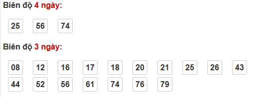 Cầu loto động An Giang