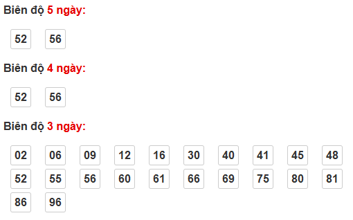 Bảng cầu bạch thủ Tây Ninh