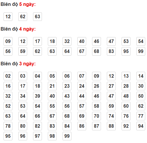 Bảng cầu lô động chạy 3 ngày trở lên