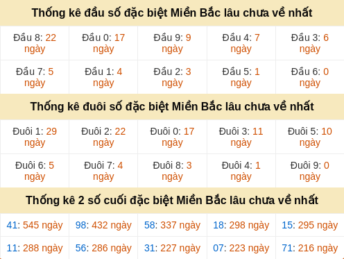 dauduoi-lauchuave screenshot