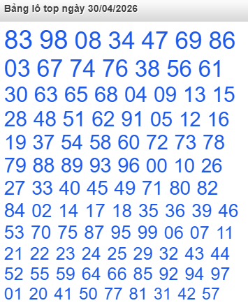 Bảng lô Top Rồng Bạch Kim được chọn nhiều nhất