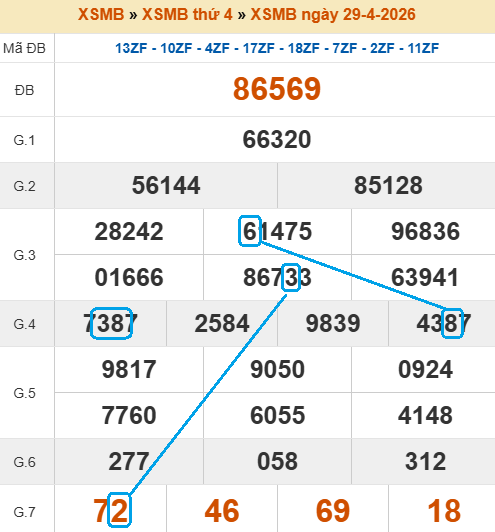 Cầu lô bạch thủ 4 ngày tiềm năng