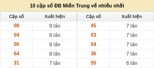 dacbiet-venhieu screenshot