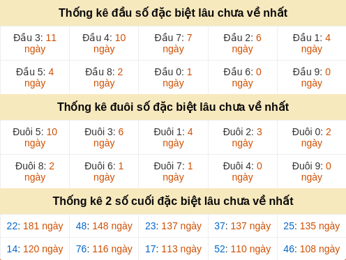 dauduoi-lauchuave screenshot
