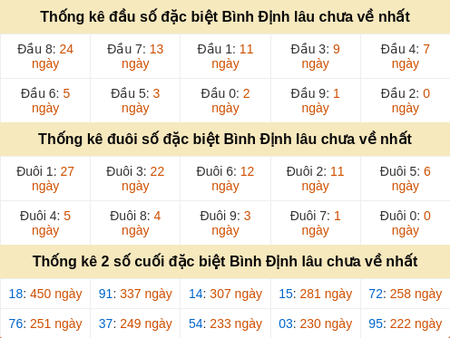 dauduoi-lauchuave screenshot