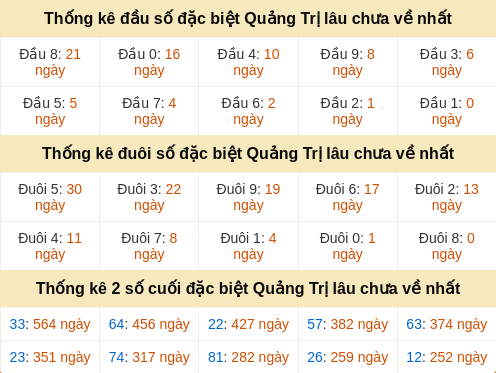 dauduoi-lauchuave screenshot