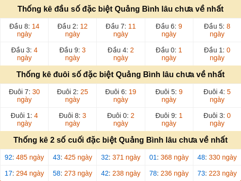 dauduoi-lauchuave screenshot