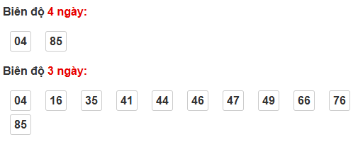 Bảng cầu bạch thủ Bình Định