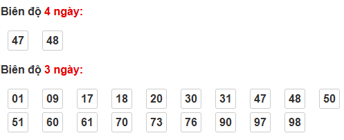 Thống kê cầu bạch thủ Quảng Bình