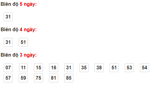 Thống kê cầu bạch thủ Quảng Trị